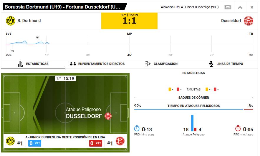 Borussia Dortmund - Fortuna Dusseldorf